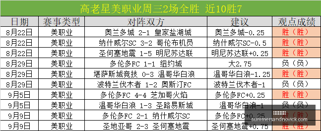 星际争霸重,制版发布,经典游戏回,世界杯投注官网,世界杯投注App,世界杯投注下载,世界杯投注登录,世界杯投注平台